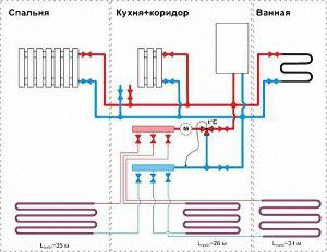 Un esempio di schema di installazione del pettine riscaldante