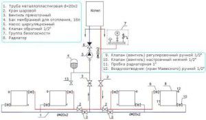 Exemple de circuit de chauffage