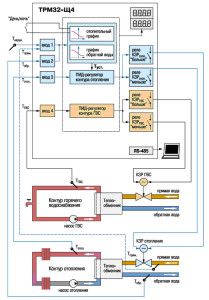 Schema generale di collegamento del controller Aries