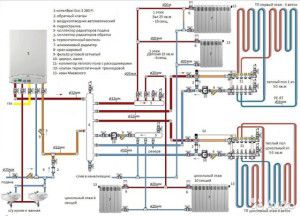 Sistema di riscaldamento con valvole di controllo