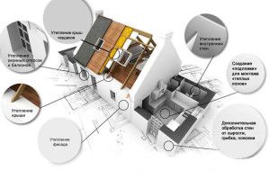 Metodi di isolamento domestico