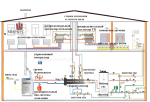 Esempio di riscaldamento dell'acqua calda