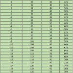 Horaire 150/70