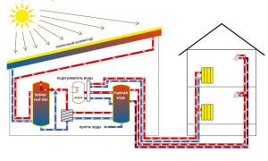 Sistema solar