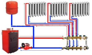 Schema semplice del riscaldamento del collettore