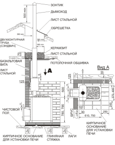 Esempio di stufa per sauna