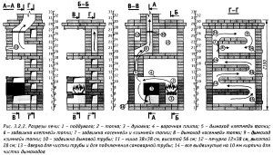 Schema di una stufa con piano cottura