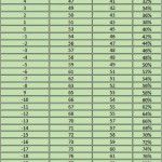 Horaire 90/70