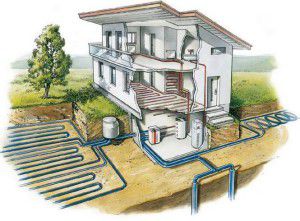 Riscaldamento geotermico