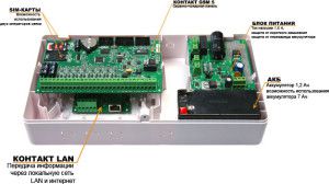 Unità di trasmissione dati GSM