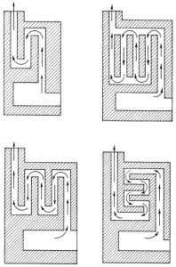 Conductes de xemeneia complexos al forn