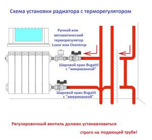 Schema installazione termoregolatore