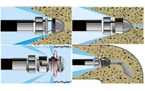 Nettoyage hydrodynamique