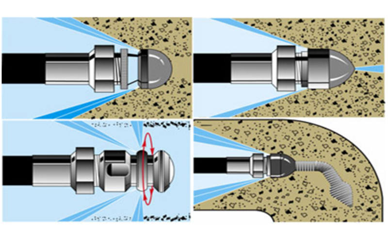 Nettoyage hydrodynamique