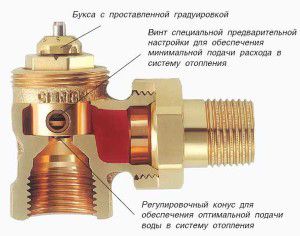 Conception de la grue Mayevsky