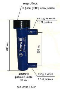 Dimensioni per il fai da te