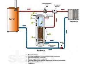 Réservoir de chauffage indirect en chauffage