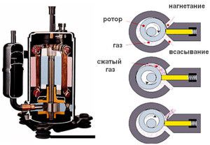 air conditioner compressor