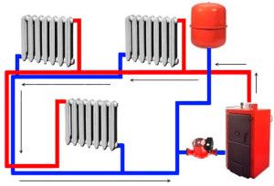 Système de chauffage à eau chaude simplifié