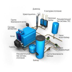 Schema semplificato di riscaldamento autonomo