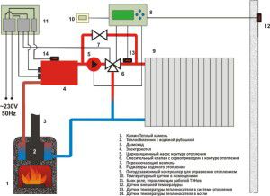 Schema generale di controllo del riscaldamento