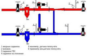 Diagrama de nodes de l’ascensor