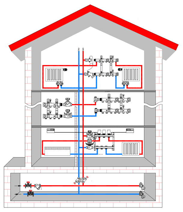 Kétszintes ház gyűjtő diagramja