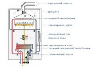 Schema caldaia a gas