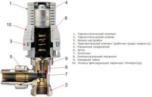 Design del termostato