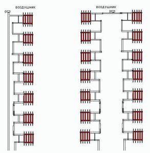 Types de chauffage monotube