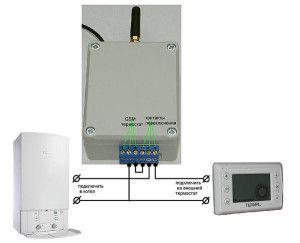 Raccordement du programmateur à la chaudière