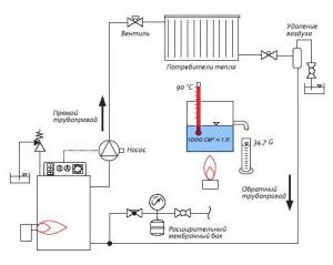 Components del sistema de calefacció