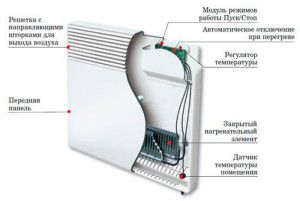 Design del riscaldatore elettrico