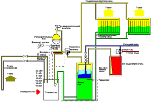 Schema di riscaldamento per un cottage con un sistema geotermico