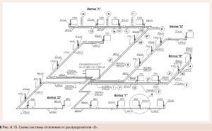 Un esempio di schema di riscaldamento che tiene conto dei dati calcolati