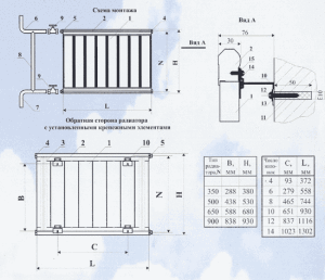 Dimensions du radiateur