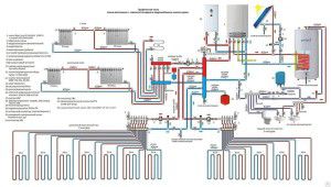 Schema di riscaldamento e fornitura di acqua calda per il cottage