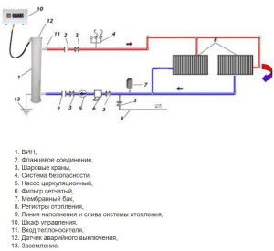 Schema di installazione di una caldaia ad induzione