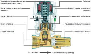 Design del termostato