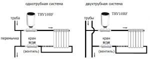 Façons de connecter un radiateur à une colonne montante