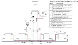 Exemple de calcul de chauffage