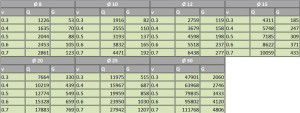 Tableau de sélection pour le diamètre intérieur des canalisations