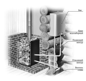 Water heating and hot water baths