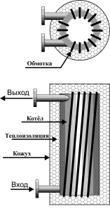 Esquema d’una caldera d’inducció casolana