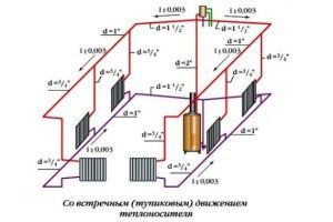 Schema di riscaldamento che indica il diametro dei tubi