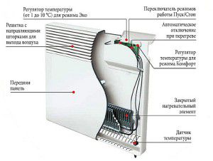 Radiatore elettrico