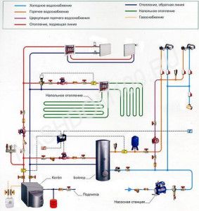 Schema generale delle tubazioni del riscaldamento