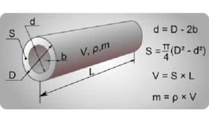 Dimensioni del tubo