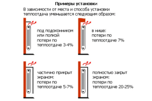 Directives d'installation de la batterie