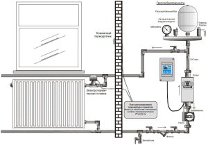 Schema di riscaldamento elettrico del cottage